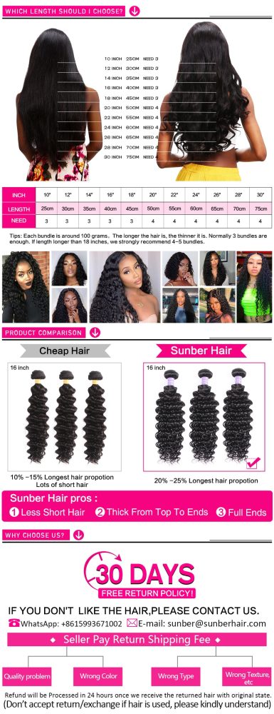 Sunber Hair New Remy Human Hair Peruvian Deep Wave Weaves 4 Bundles 100% Human Hair Bundle Deals